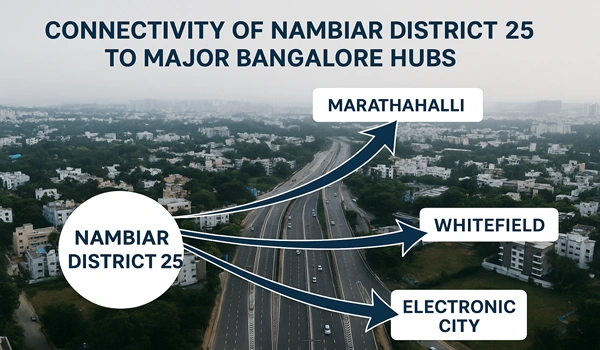 Connectivity of Nambiar District 25 to Major Bangalore Hubs