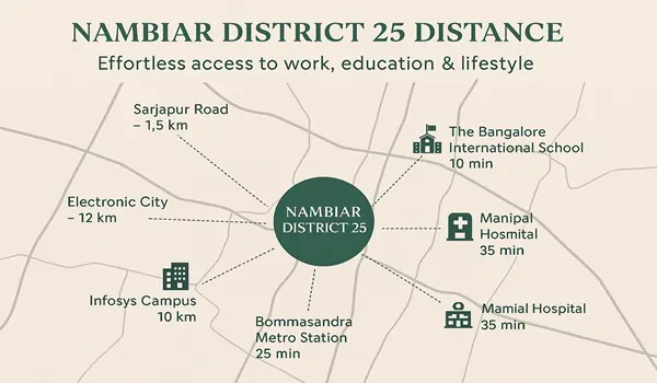 Nambiar District 25 Distance