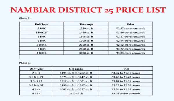 Nambiar District 25 Price List