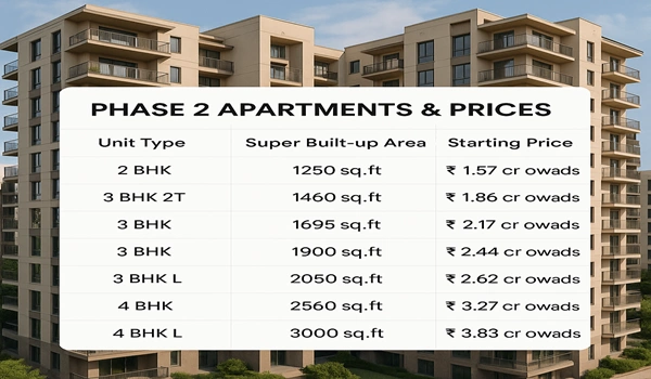 Phase 2 Apartments & Prices